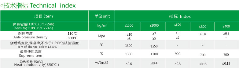 輕質(zhì)保溫澆注料